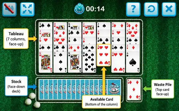 Diagram of Golf Solitaire layout with labeled tableau, stock, and waste pile