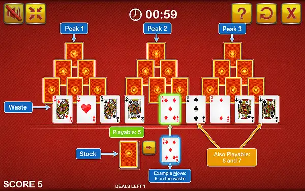 Diagram of TriPeaks Solitaire layout showing the three peaks, stock, and waste pile