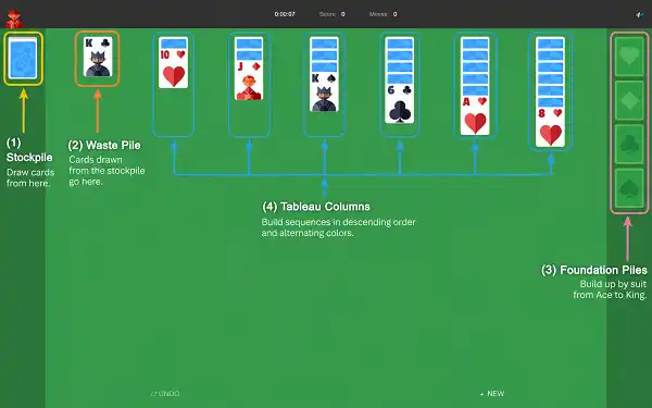 Doodle Solitaire - Play Google Doodle Game Google-Solitaire-layout-diagram-—-stockpile-waste-pile-foundation-and-tableau-explained