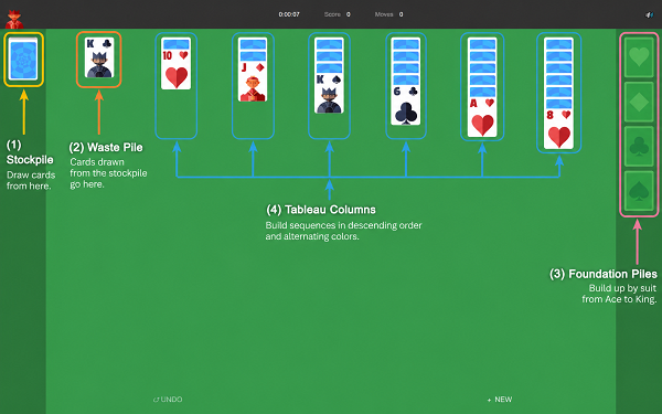 Google Solitaire Rules: Everything You Need to Know Google Solitaire layout diagram — stockpile, waste pile, foundation and tableau explained